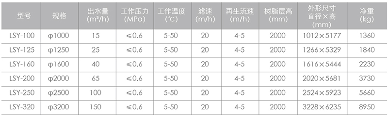 离子交换器_03.jpg