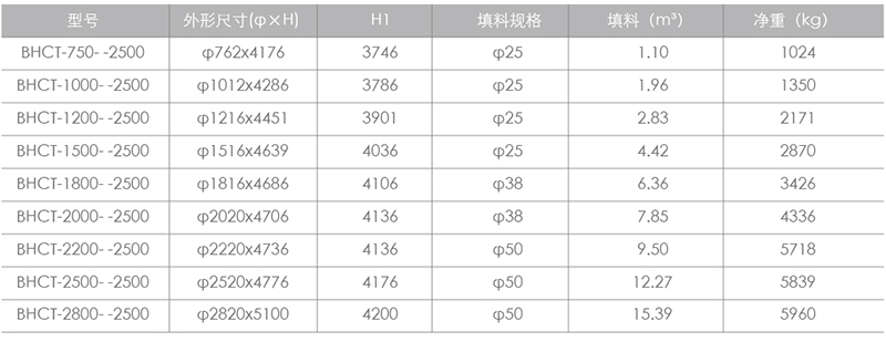 除二氧化碳器_09.jpg