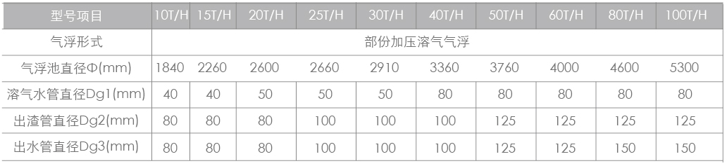 气浮净水器cs_03.jpg