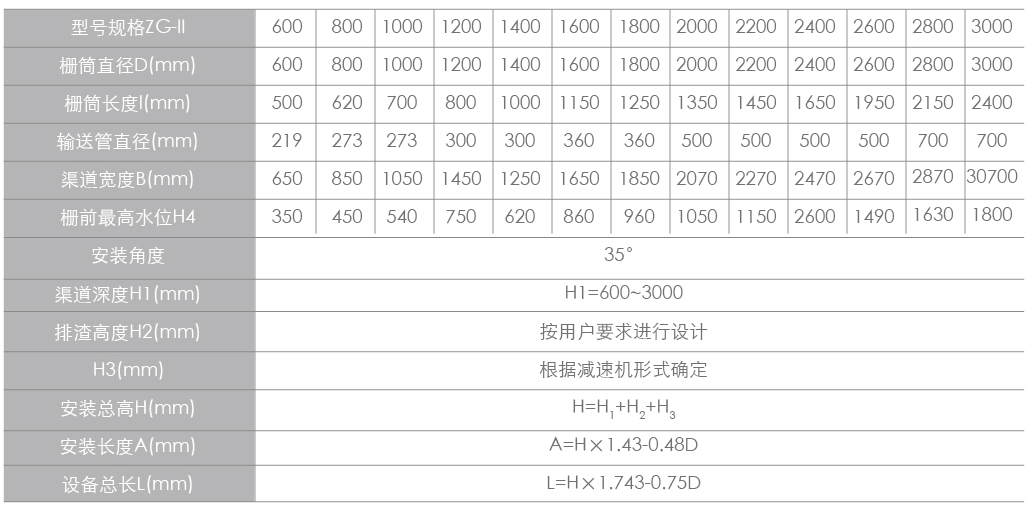 转鼓式格栅清污机cs_09.jpg