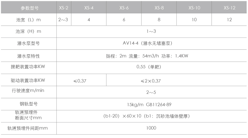 沉砂池吸砂机_07.jpg