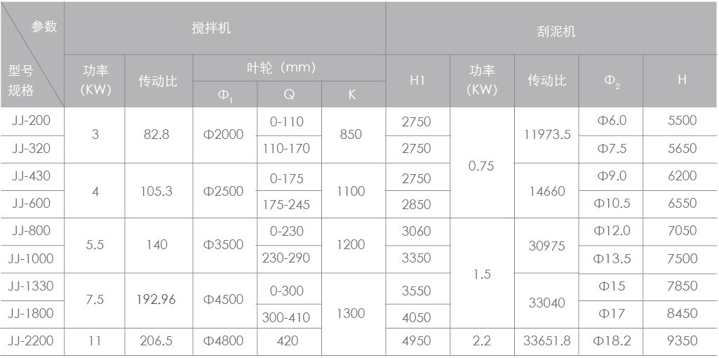 机械搅拌澄清池搅拌刮泥机_07.jpg